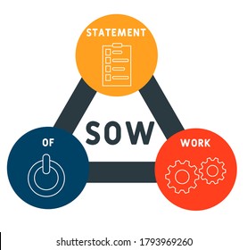 SOW - statement of work. business concept. vector illustration concept with keywords and icons. lettering illustration with icons for web banner, flyer, landing page, presentation