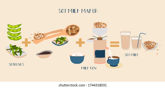 Soy milk maker or soy cow. Cooking recipe of soy milk.Kitchen device hand drawn doodle set with organic drink, vegan milk,soybeans, tofu, glass of milk.Every objects are isolated. Poster for cafe menu