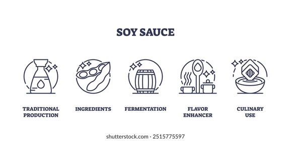 Soy sauce production, ingredients and culinary use outline icons collection. Labeled elements with famous asian salty flavor seasoning sauce for sushi vector illustration. Traditional flavor enhancer