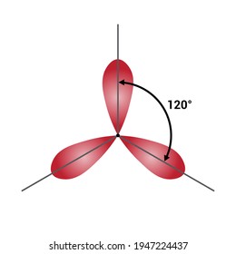 Sp2 Hybrid Orbitals Trigonal Planar