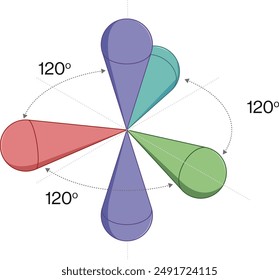 sp2 Hybridization Diagram, White Background, Science Vector Illustration