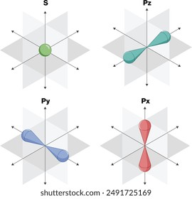 sp3d2 Atomic Orbitals Diagramm, Weißer Hintergrund, Wissenschaft Vektorillustration