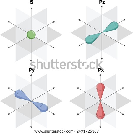 sp3d2 Atomic Orbitals Diagram, White Background, Science Vector Illustration