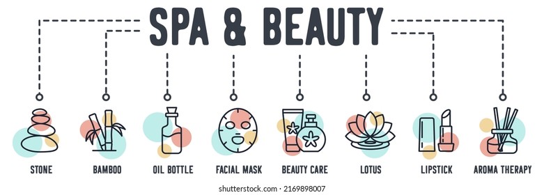 spa and beauty banner web icon. stone, bamboo, massage oil bottle, facial mask, beauty care, lotus, lipstick, aroma therapy vector illustration concept.