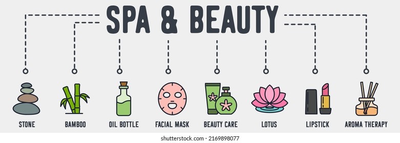 spa and beauty banner web icon. stone, bamboo, massage oil bottle, facial mask, beauty care, lotus, lipstick, aroma therapy vector illustration concept.