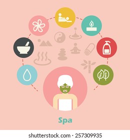 spa concept, vector wellness icons