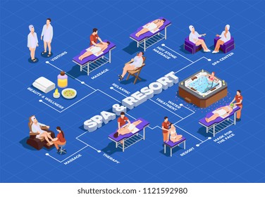 Spa salon isometric flowchart with visitors during massage and body care procedures on blue background vector illustration