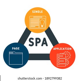 SPA - Single Page Application  
Acronym. Business Concept Background.  Vector Illustration Concept With Keywords And Icons. Lettering Illustration With Icons For Web Banner, Flyer, Landing Page