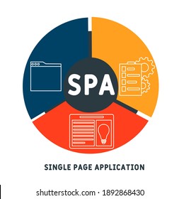 SPA - Single Page Application  
Acronym. Business Concept Background.  Vector Illustration Concept With Keywords And Icons. Lettering Illustration With Icons For Web Banner, Flyer, Landing Page