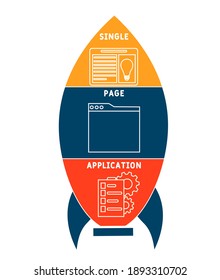 SPA - Single Page Application  
acronym. business concept background.  vector illustration concept with keywords and icons. lettering illustration with icons for web banner, flyer, landing page