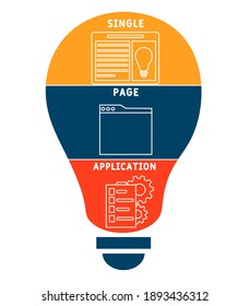 SPA - Single Page Application  
acronym. business concept background.  vector illustration concept with keywords and icons. lettering illustration with icons for web banner, flyer, landing page