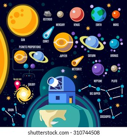 Space 3D Galaxy New Horizons of the Solar System. Galaxy Discovery Infographic. Flat Icon Set Planets Pluto Venus Mars Jupiter Comet Skyrocket Astronaut Around the Solar System. Aerospace Vector Image