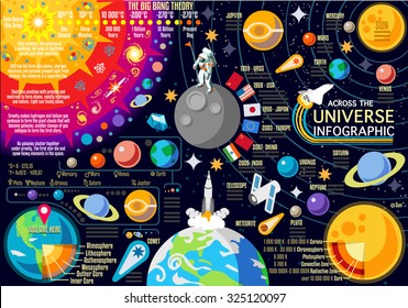 Space 3D Galaxy New Horizons of the Universe. Galaxy Discovery Infographic. 3D Flat Icon Set Planets Pluto Venus Mars Jupiter Comet Skyrocket Astronaut Around the Solar System. Aerospace Vector Image