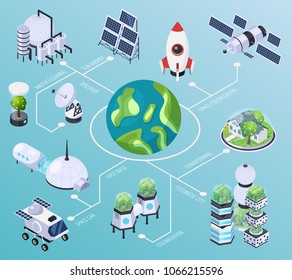 Space colonization terraforming isometric flowchart composition with isolated images of futuristic buildings rockets and industrial facilities vector illustration