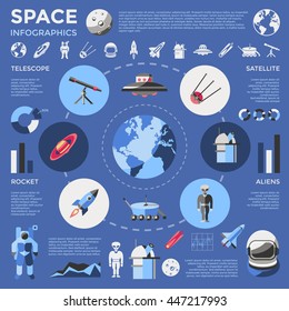 Space colored infographic with types of technologies and galactic inhabitants graphs and diagrams vector illustration