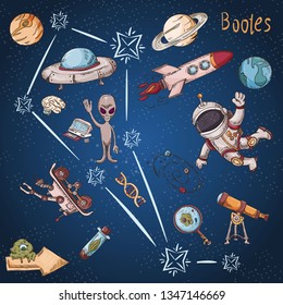 space constellation with the name and color vector illustrations on a scientific and fantastic theme