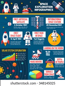 Space exploration timeline infographic layout poster with historical dates of spacecrafts launches and  technological achievements vector illustration