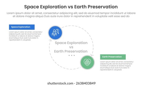 space exploration vs earth preservation comparison concept for infographic template banner with big circle line arrow cycle circular with two point list information vector