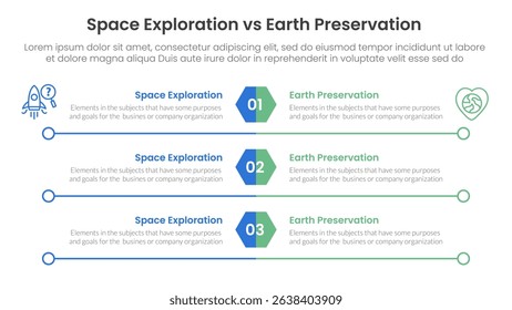 space exploration vs earth preservation comparison concept for infographic template banner with hexagon and circle long outline with two point list information vector