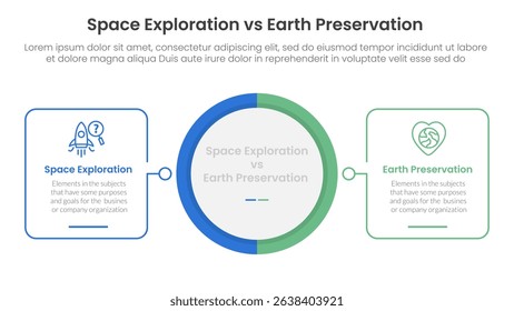 space exploration vs earth preservation comparison concept for infographic template banner with big circle center and outline square shape with two point list information vector