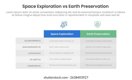 space exploration vs earth preservation comparison concept for infographic template banner with box table column with two point list information vector