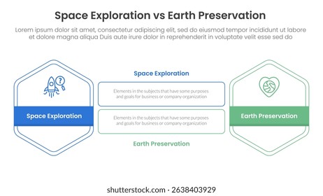 space exploration vs earth preservation comparison concept for infographic template banner with hexagon outline shape and rectangle with two point list information vector