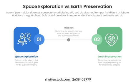 space exploration vs earth preservation comparison concept for infographic template banner with round square box side by side with two point list information vector