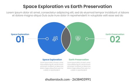 space exploration vs earth preservation comparison concept for infographic template banner with small circle venn blending and line pointer with two point list information vector