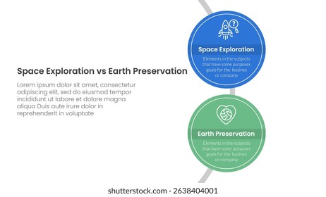 space exploration vs earth preservation comparison concept for infographic template banner with big circle vertical on circle line with two point list information vector