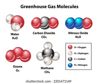 Space Fill Models Greenhouse Gas Molecules Stock Vector (Royalty Free ...