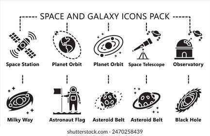 Space and Galaxy glyph icons pack, related to education and technology theme. use for modern concept, web and app development, vector EPS 10