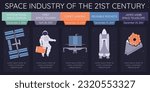 Space industry of 21st century from launch of international space station to james webb telescope flat infographic vector illustration