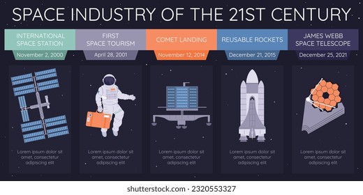 Industria espacial del siglo XXI desde el lanzamiento de una estación espacial internacional hasta james webb telescopio gráfico plano gráfico vectorial