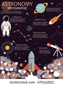 The Space info poster, brochure, cover with flat design icons, other infographic elements and text