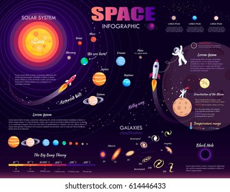 Space Infographic On Purple Background. Vector Illustration Of Galaxies Classification, Black Hole, Milky Way, Big Bang Theory, Solar System, Asteroid Belt, Gravitation Of Moon, Temperature Range.