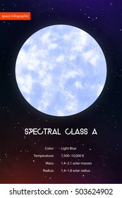 Space infographics in front of galaxy background. Blue giant star vector illustration and information. Spectral classification of stars. Astronomy design template.