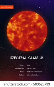 Space infographics in front of galaxy background. Red dwarf star vector illustration and information. Spectral classification of stars. Astronomy design template.