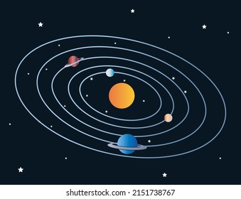 Eine Weltraumbahn mit Planeten und Sternen. Das Sonnensystem der Himmelskörper im Weltraum. Vektorgrafik.