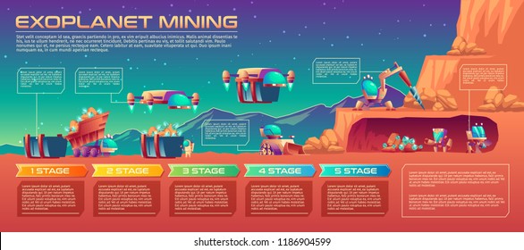 Minería del planeta espacial, cronología vectorial, robots futuristas en la extracción de depósitos minerales explaneta. Diagrama de flujo de procesos, infografía de excavación de recursos con perforador o cargador de excavadoras