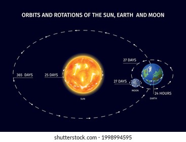 Space planet realistic design with orbits and rotations symbols vector illustration