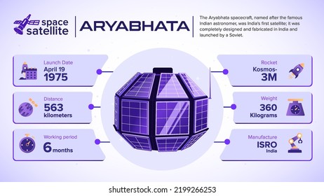 Space Satellites Aryabhata Facts and information -vector illustration