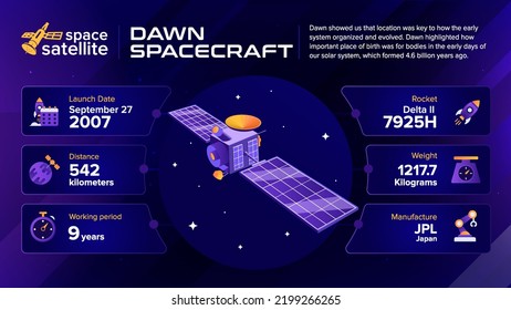 Hechos e información de naves espaciales negras por satélite espaciales: ilustración de vectores