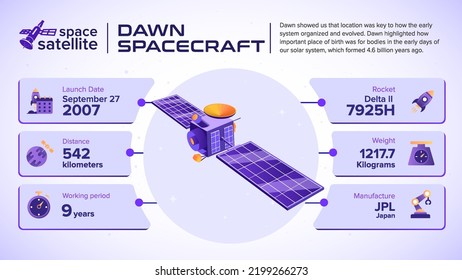 Hechos e información de naves espaciales negras por satélite espaciales: ilustración de vectores