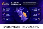 Space Satellites Cassini–Huygens Facts and information -vector illustration