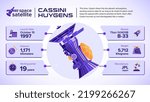 Space Satellites Cassini–Huygens Facts and information -vector illustration
