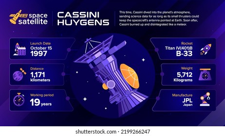 Satélites espaciales Cassini-Huygens Hechos e información -ilustración vectorial