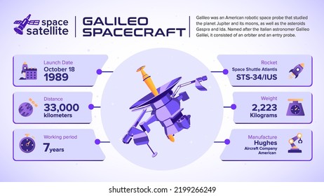 Space Satellites Galileo Spacecraft Facts And Information -vector Illustration