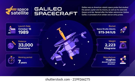 Space Satellites Galileo Spacecraft Facts And Information -vector Illustration