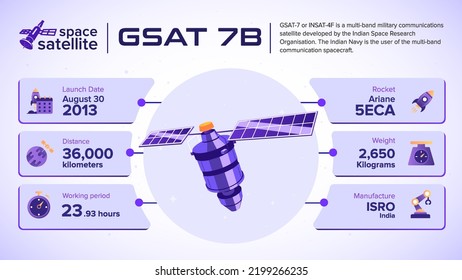 Space Satellites GSAT 7B Facts and information -vector illustration