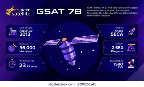 Space Satellites GSAT 7B Fakten und Informationen - Vektorgrafik